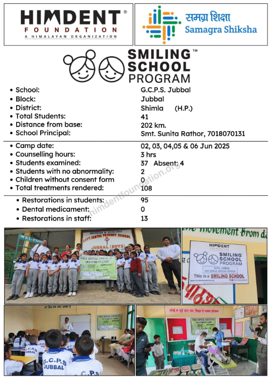 Jubbal school dental camp image
